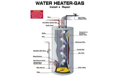 image Water Heater